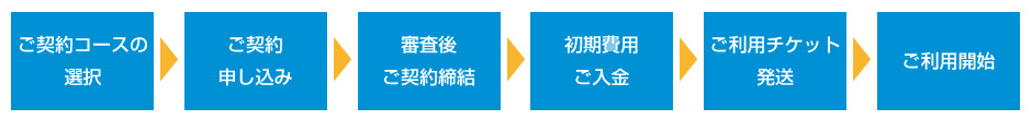 ご利用開始までの流れ図